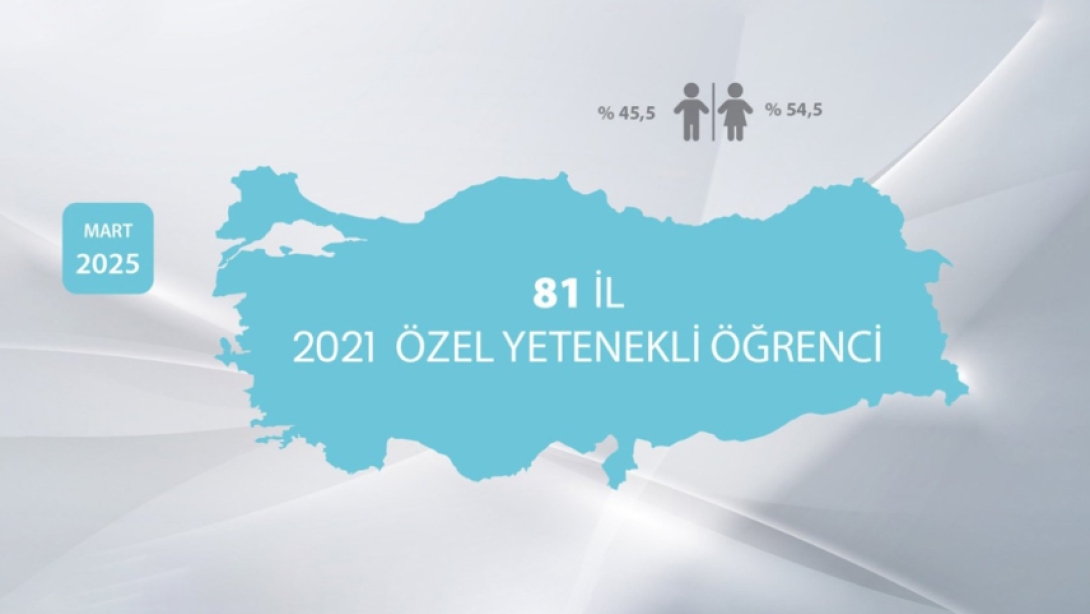 BİLSEM ÖĞRENCİLERİNİN 